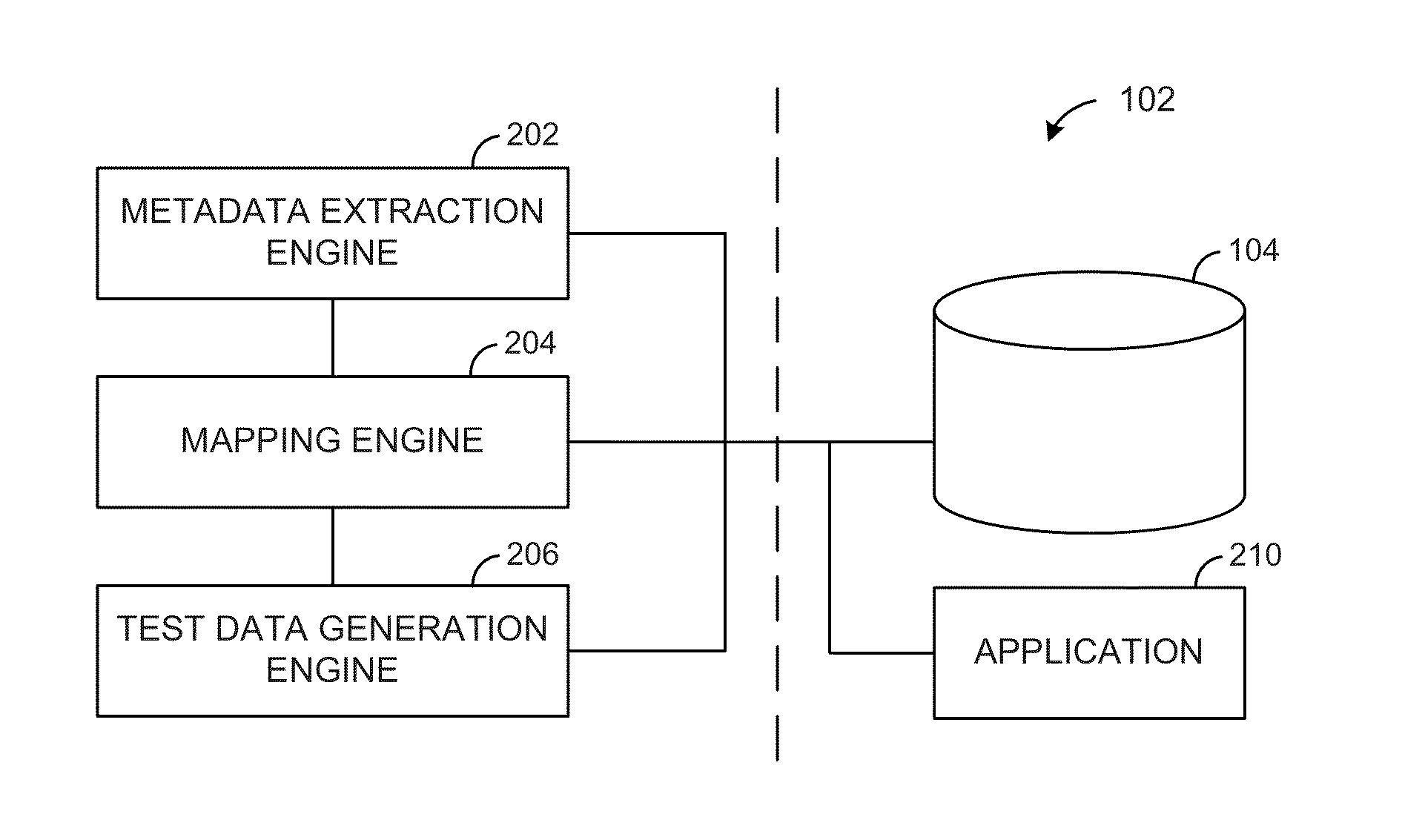 Metadata-based Test Data Generation