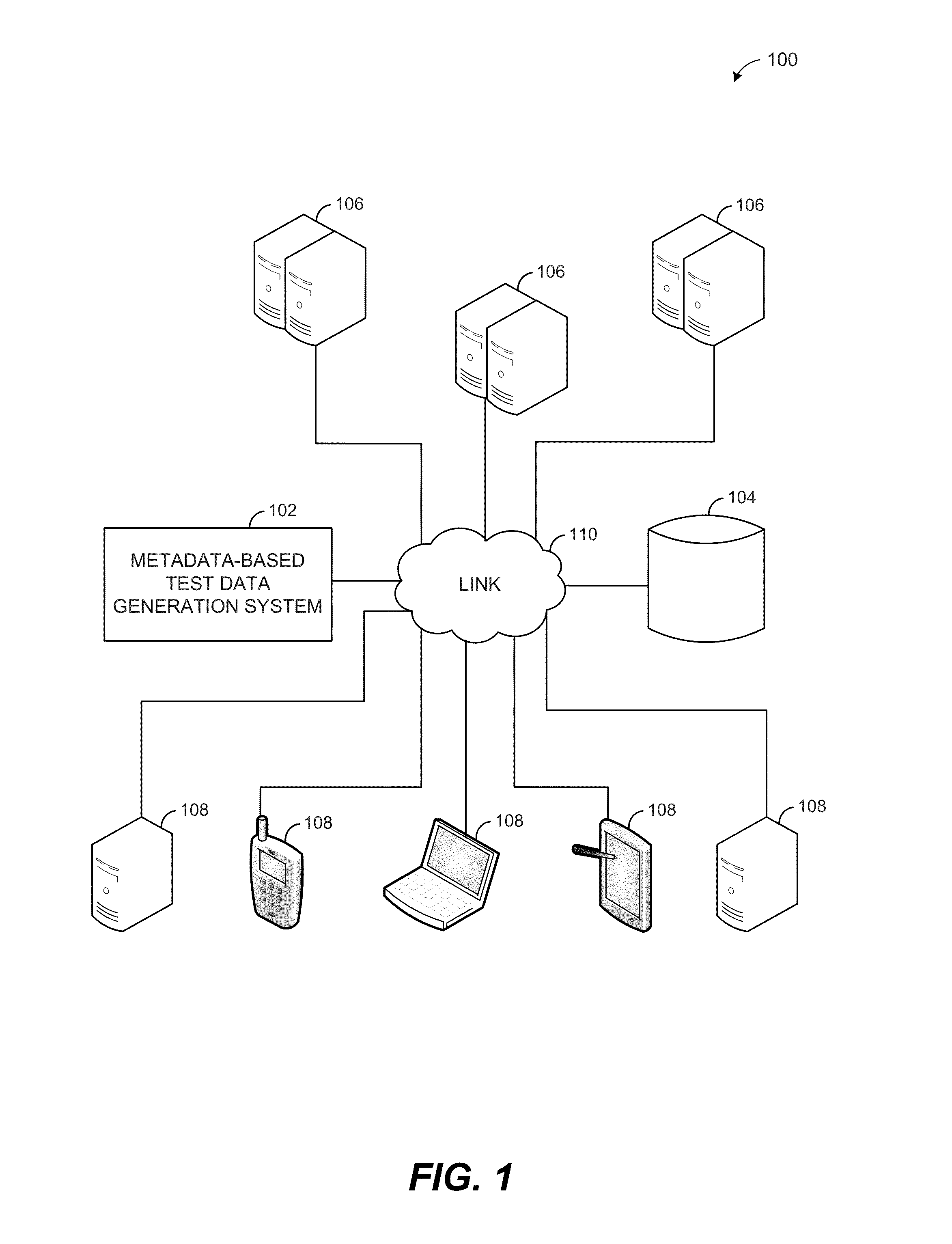 Metadata-based Test Data Generation