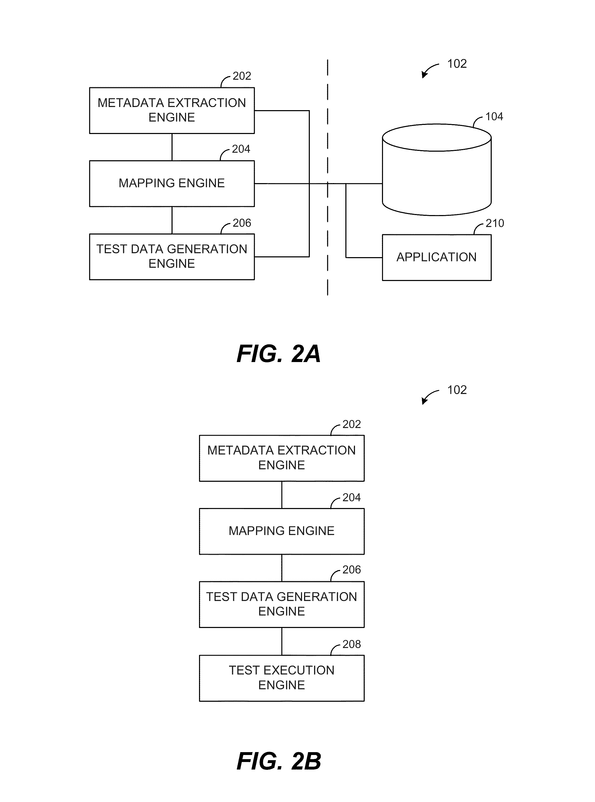 Metadata-based Test Data Generation