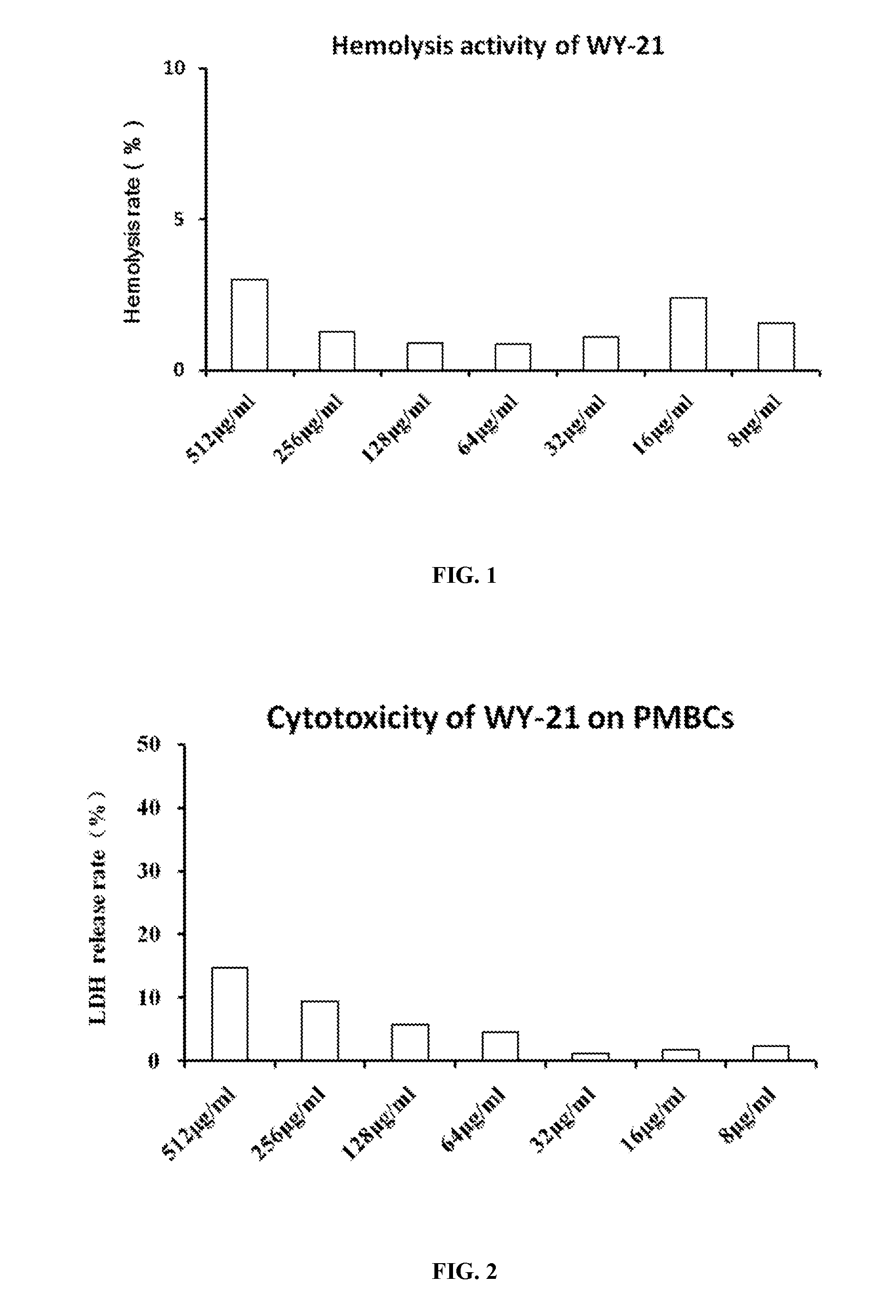 Antimicrobial peptide wy-21 and application thereof