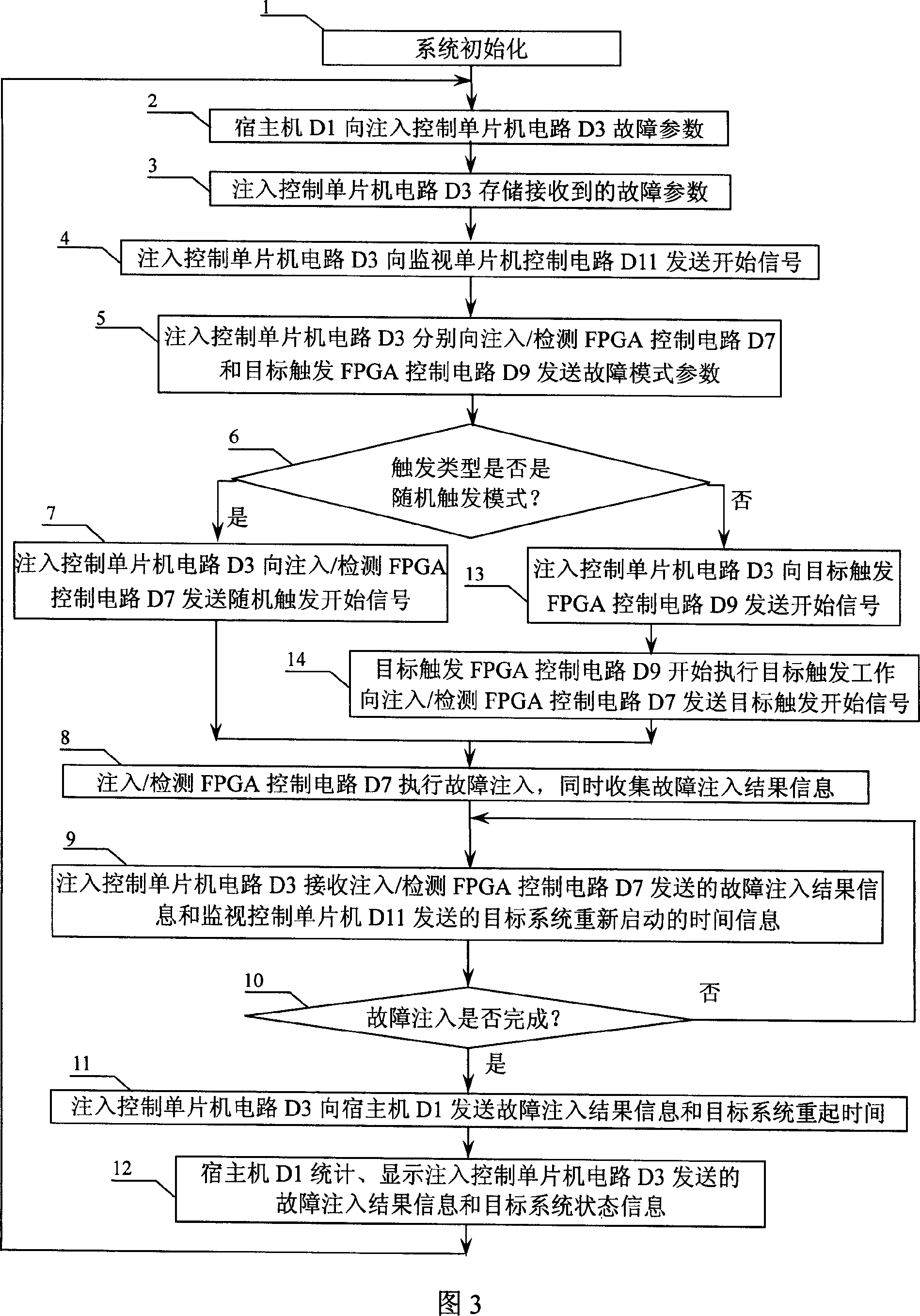 Bridging type fault injection apparatus and method of fault-tolerant computer system