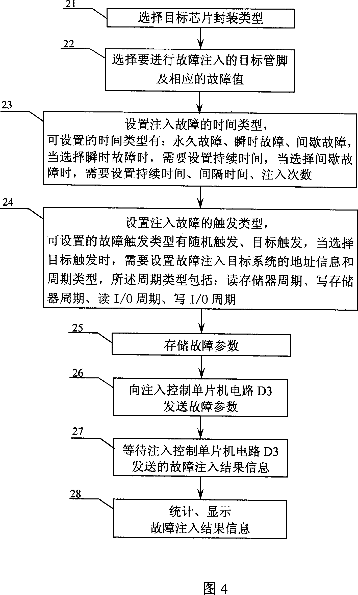 Bridging type fault injection apparatus and method of fault-tolerant computer system