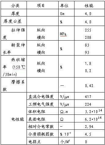 Ultra-thin type polyester film for capacitor and production method thereof