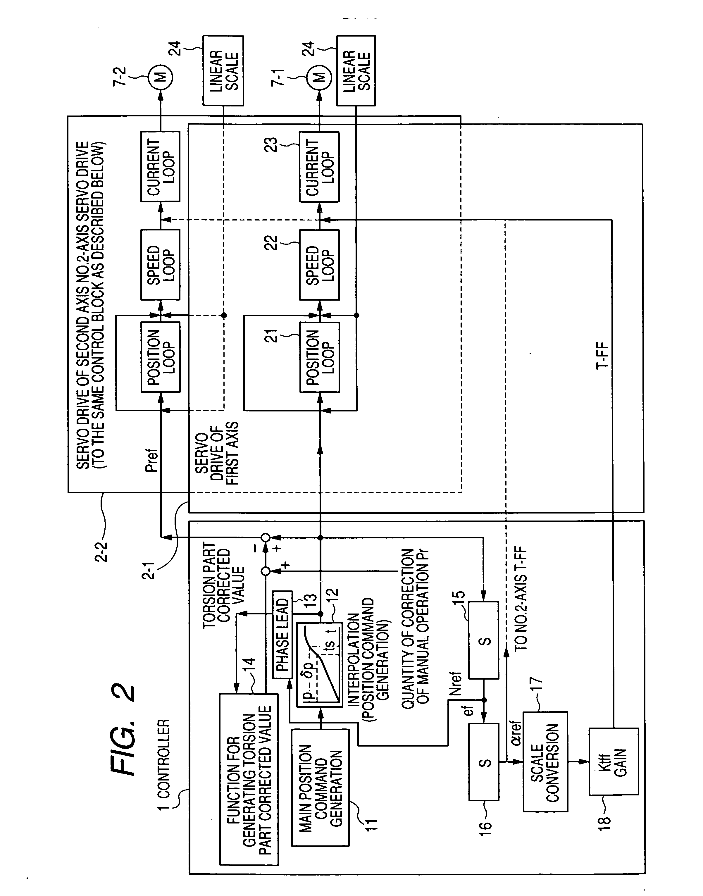 Control method for twin synchronization