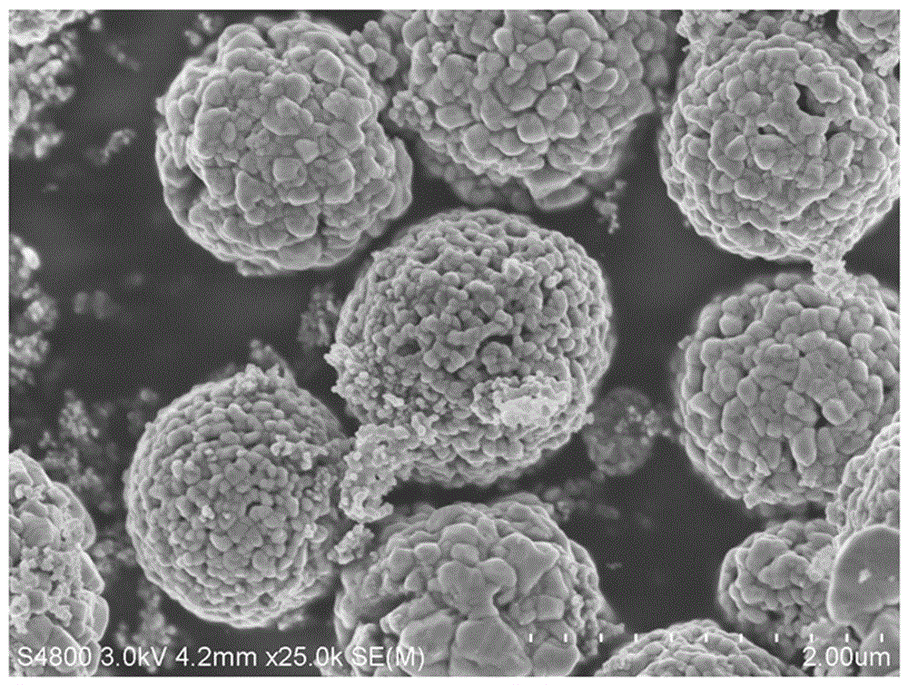 Preparing method for copper oxide spherical hierarchical structure material