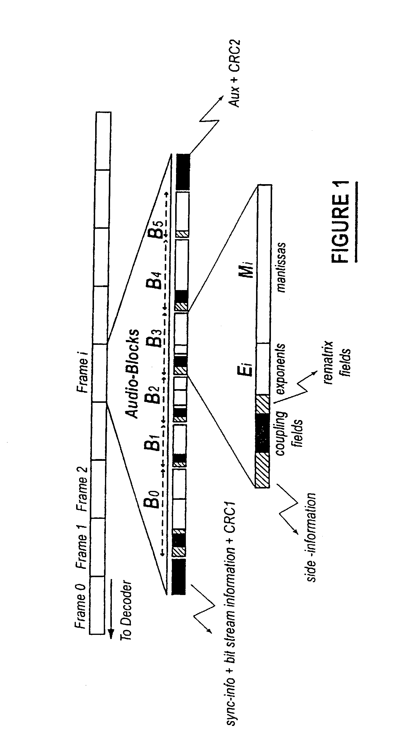 Channel coupling for an AC-3 encoder