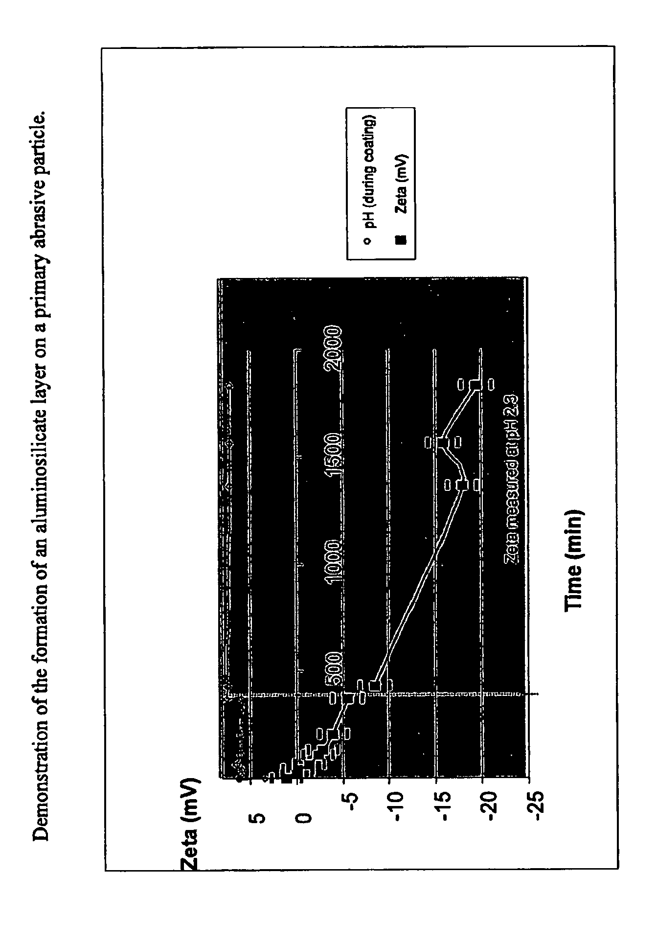 CMP method for metal-containing substrates