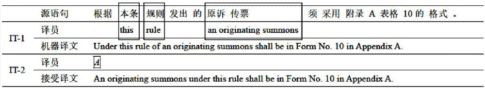 Interactive machine translation method based on bilingual segments