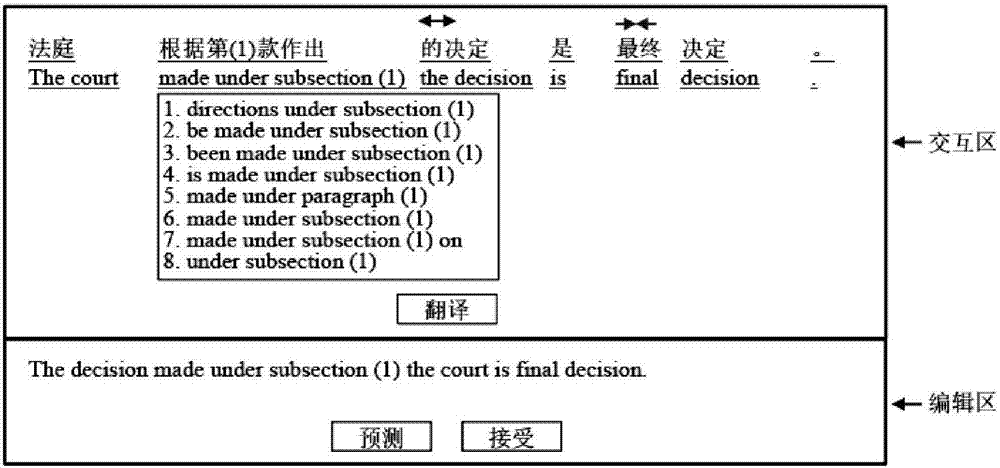 Interactive machine translation method based on bilingual segments