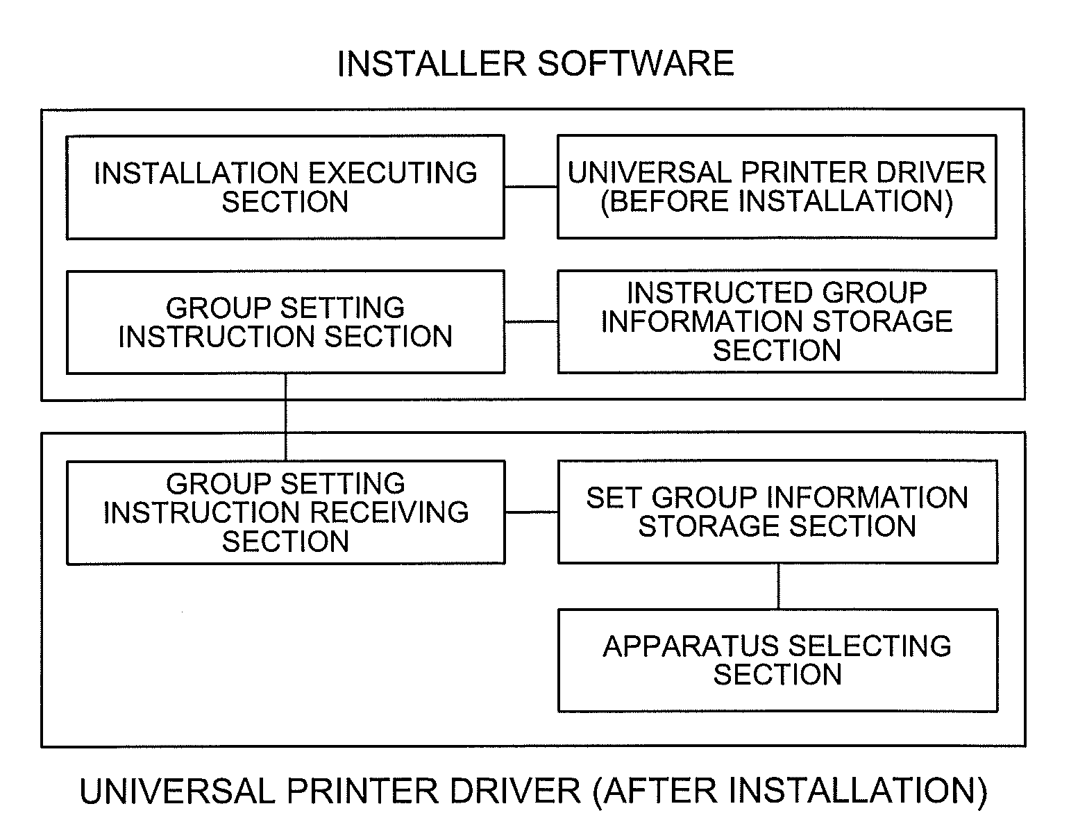 Control device setting method and program