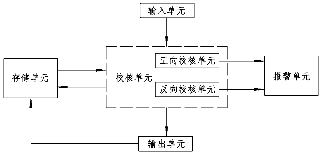 Intelligent logic verification system and method of power five-prevention