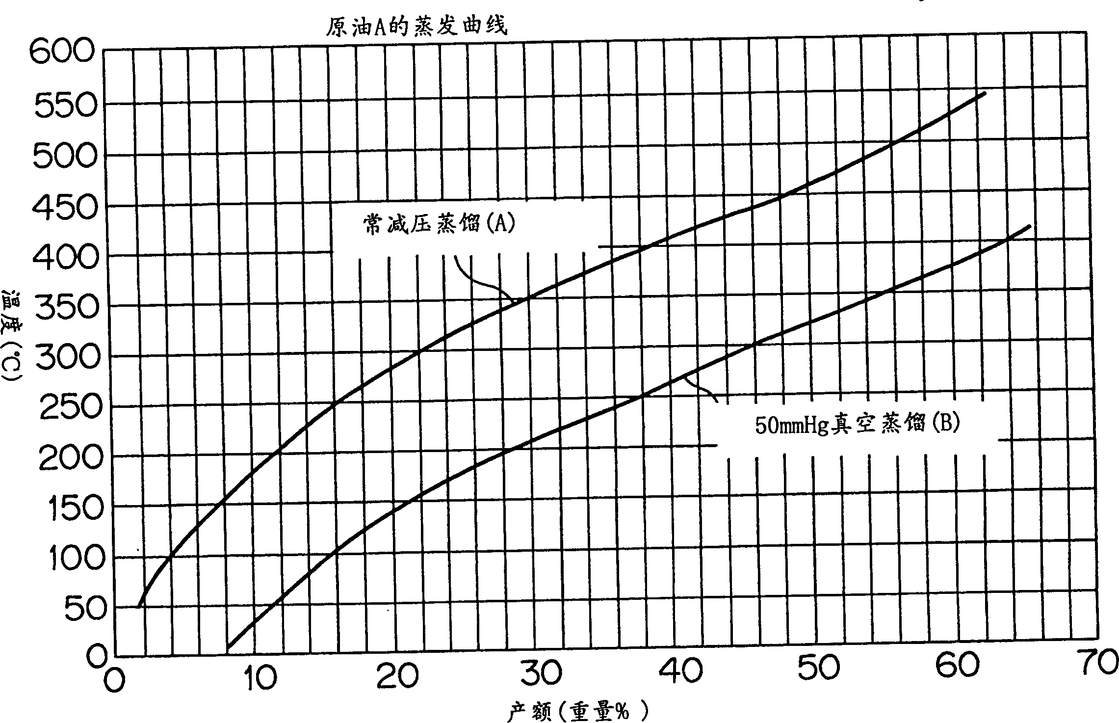 Efficient electric power generation method