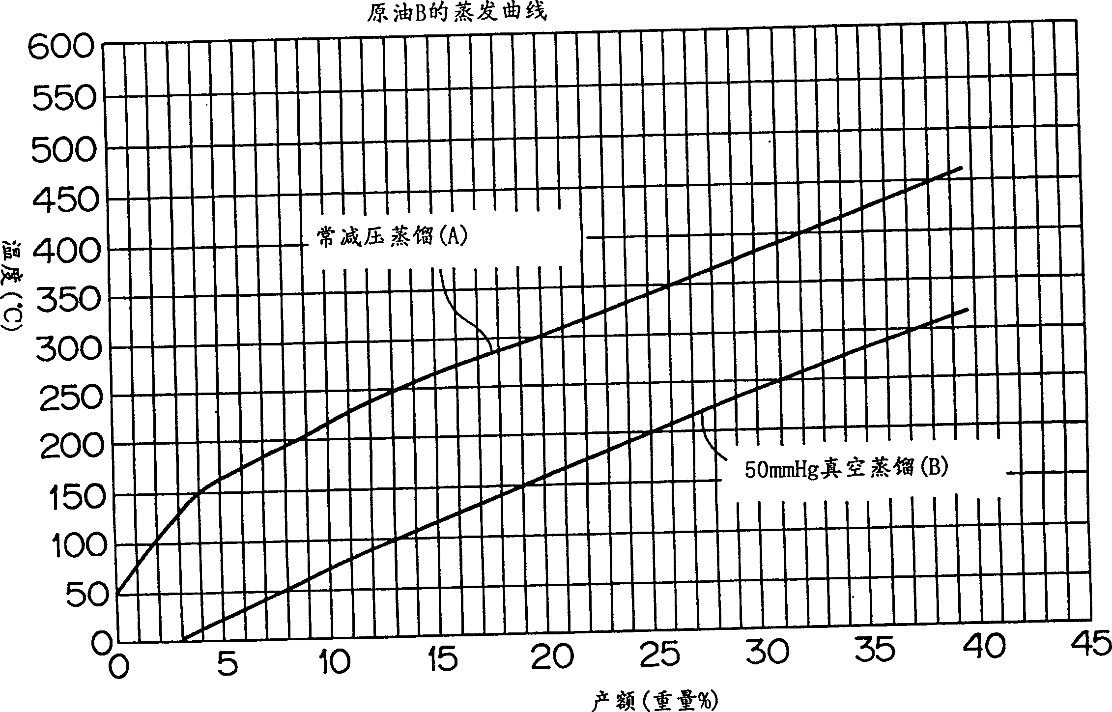 Efficient electric power generation method