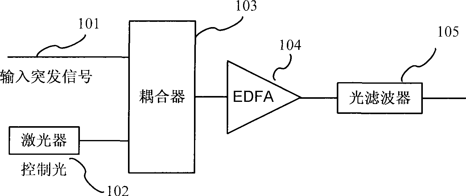 Completely optical burst amplifier in optical network based on SOA intersecting gain modulation effect