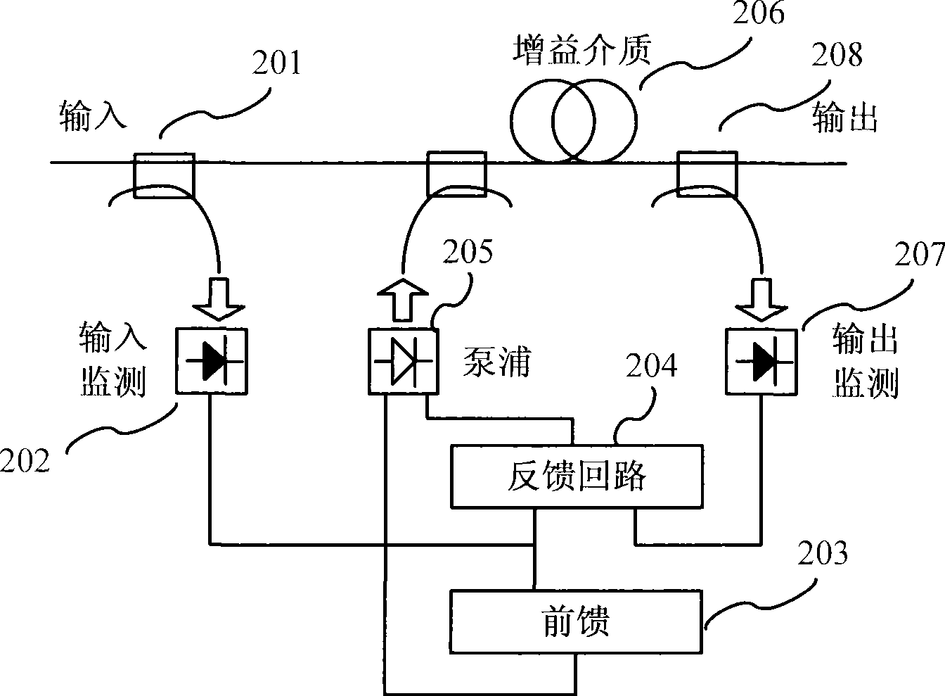 Completely optical burst amplifier in optical network based on SOA intersecting gain modulation effect