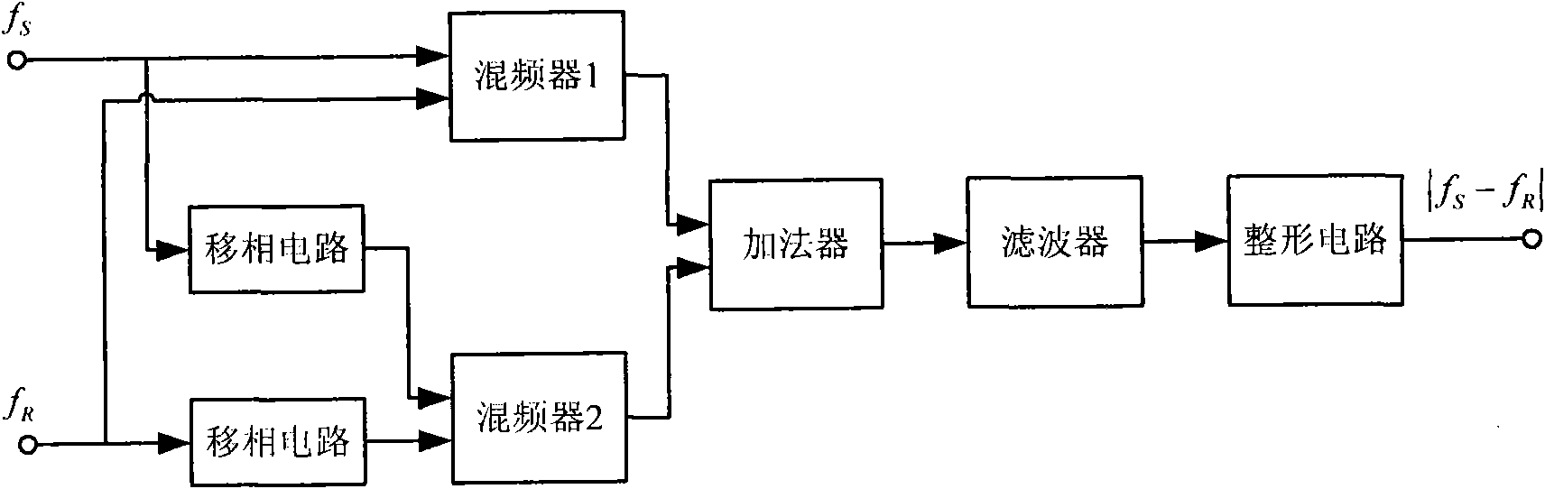 Differential frequency circuit of plesio-digital signal and differential frequency method thereof