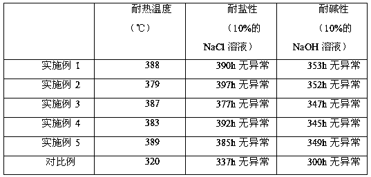 External rust-proof paint of mechanical equipment and preparation method of external rust-proof paint