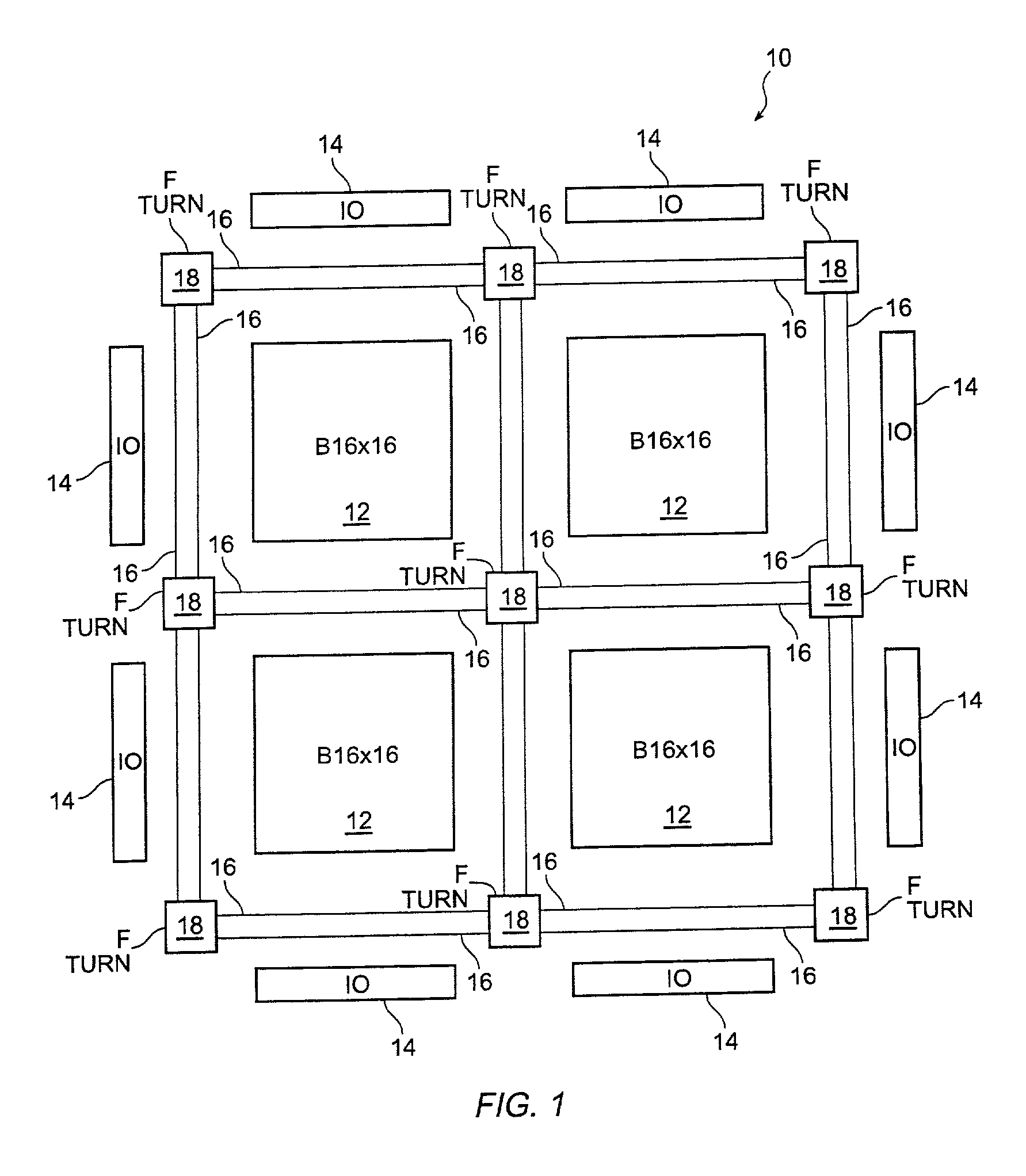 Block symmetrization in a field programmable gate array