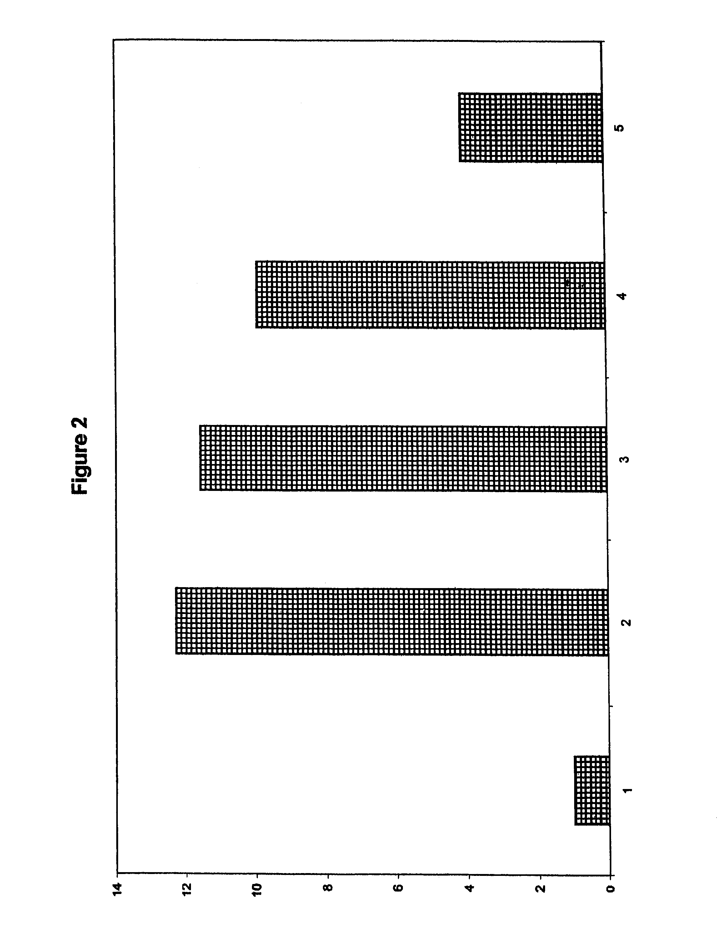 Transmucosal administration of aggregated antigens