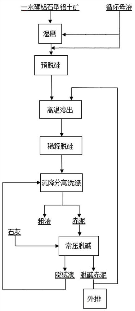 A kind of stripping method of diaspore type bauxite