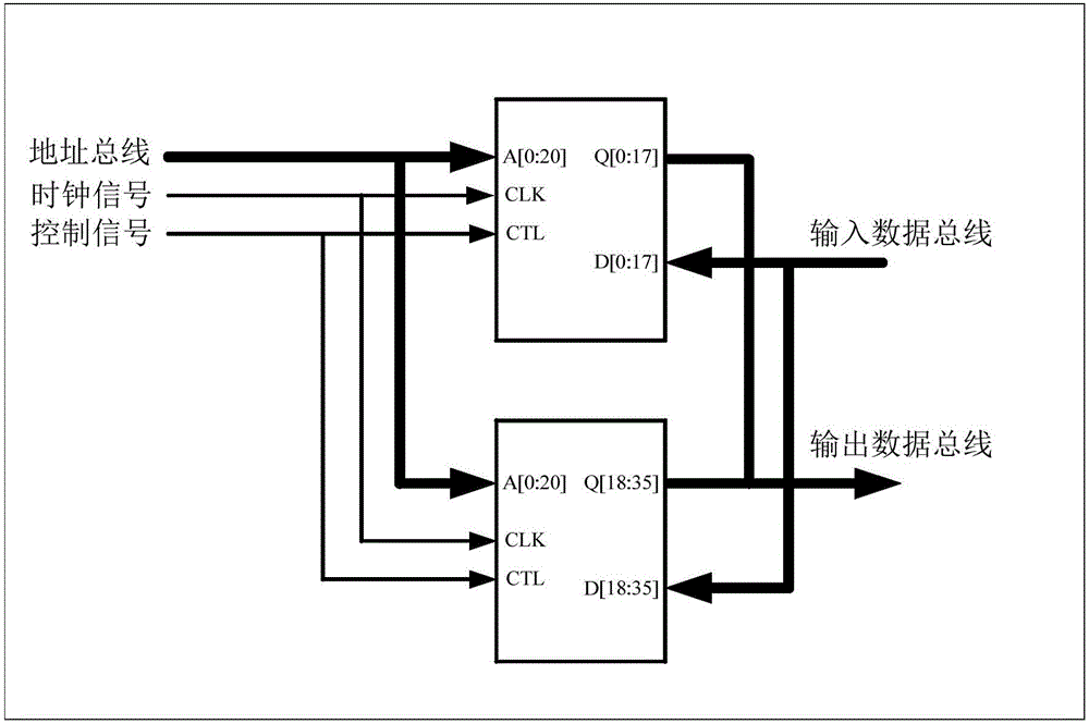 Memory and storage method for video stream pixel-level data random real-time access