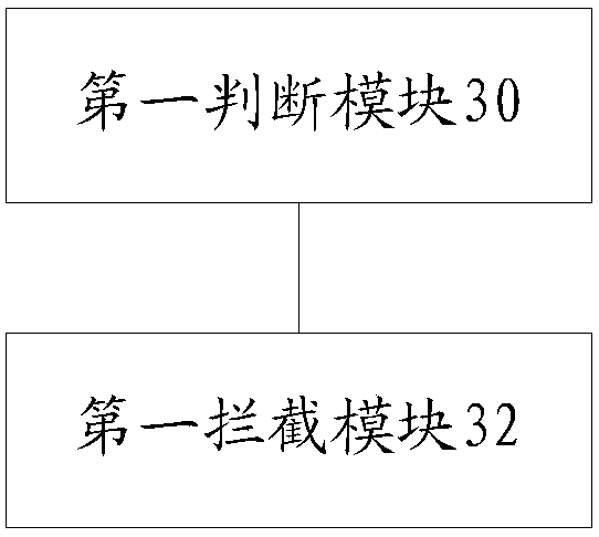 Communication monitoring method and device