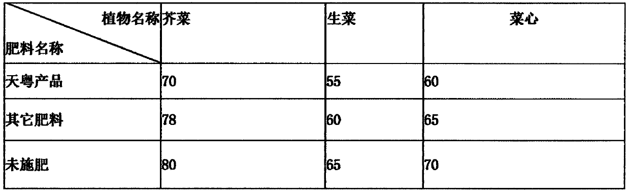 Microbial organic fertilizer and preparation method thereof