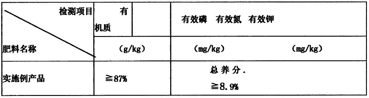 Microbial organic fertilizer and preparation method thereof