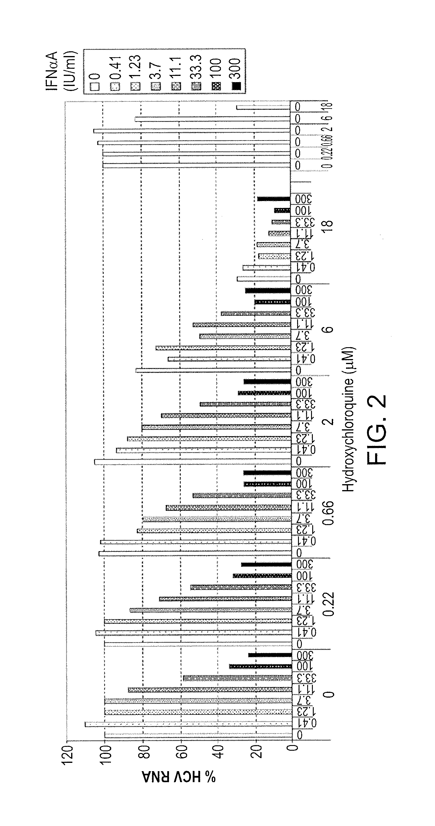 Treatment of hepatitis C virus related diseases using hydroxychloroquine or a combination of hydroxychloroquine and an anti-viral agent