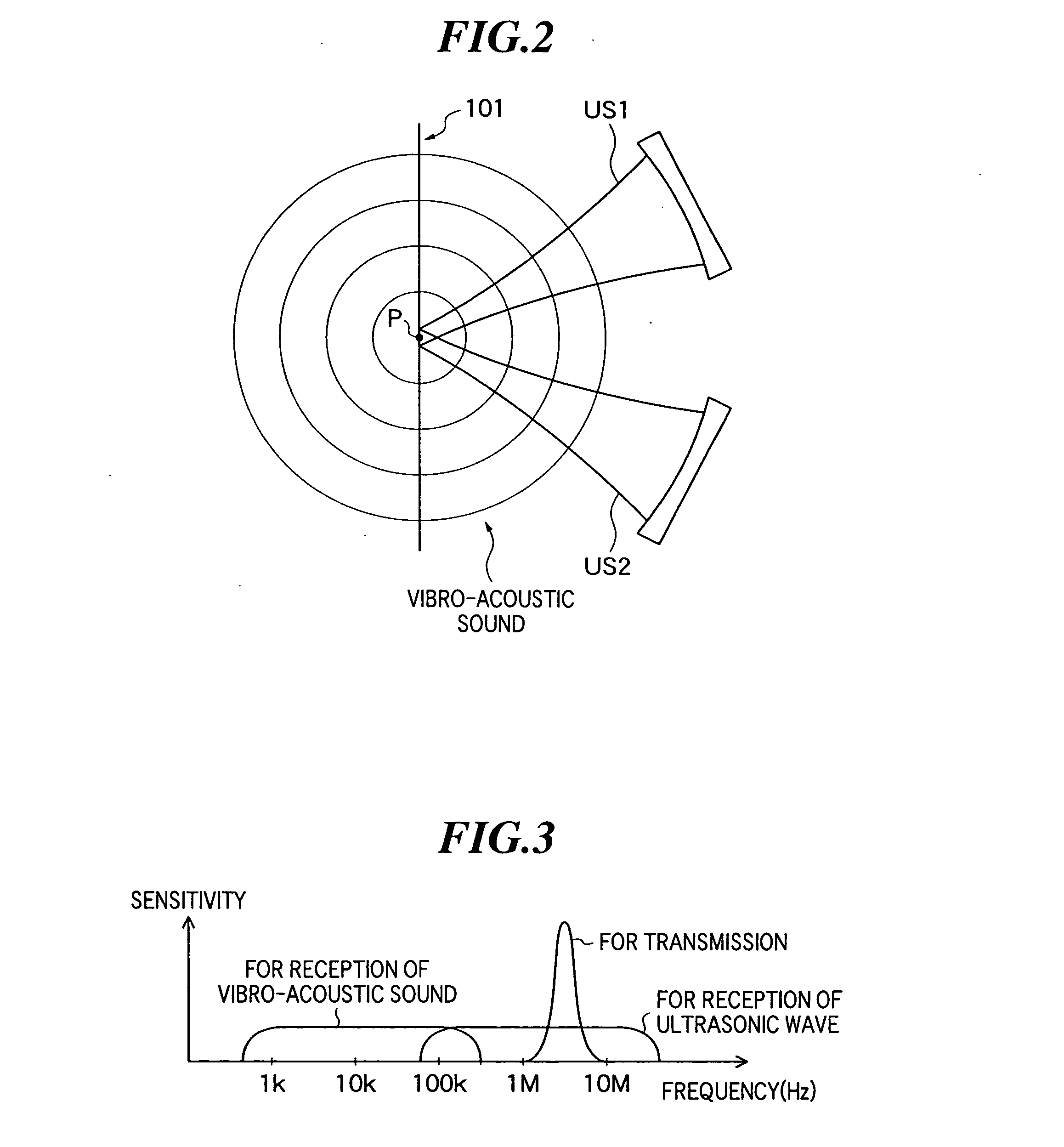 Ultrasonic transmission/reception apparatus