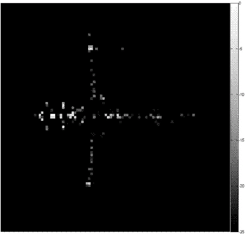 Near-field broadband RCS (Radar Cross Section) data acquisition and compression method based on basis pursuit denoising