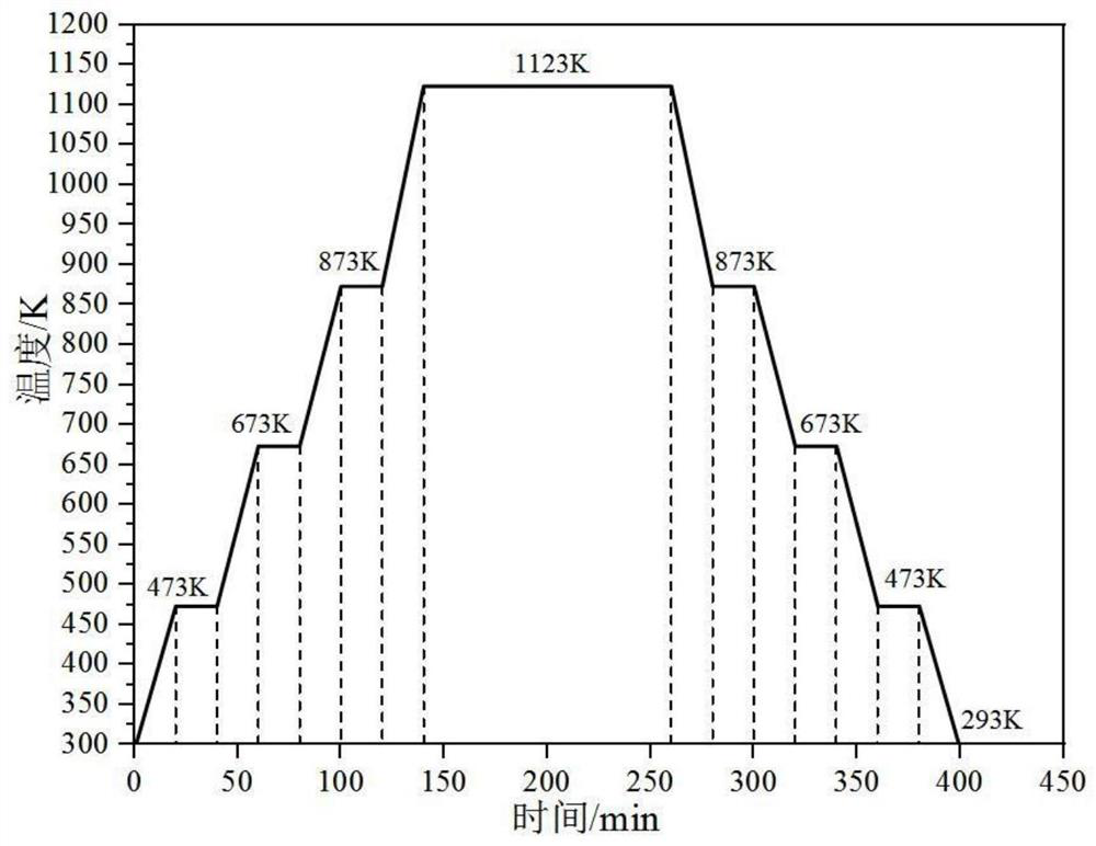 A coal chemical looping combustion mercury removal device and method