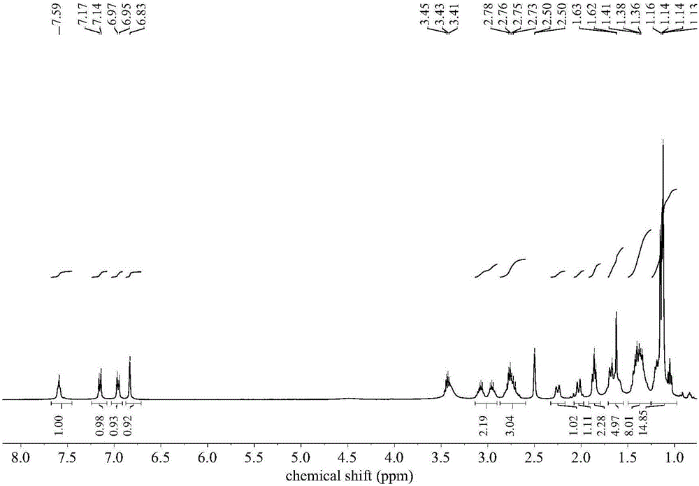 Dehydroabietic acid-based anionic surfactant and stable foam formed by same