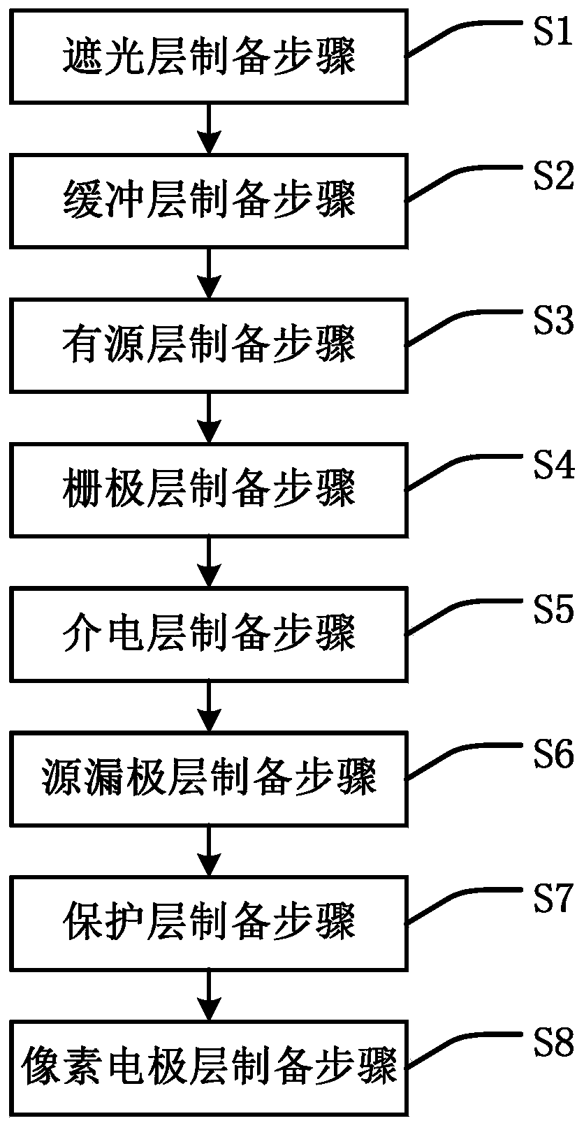 Thin film transistor device and preparation method thereof