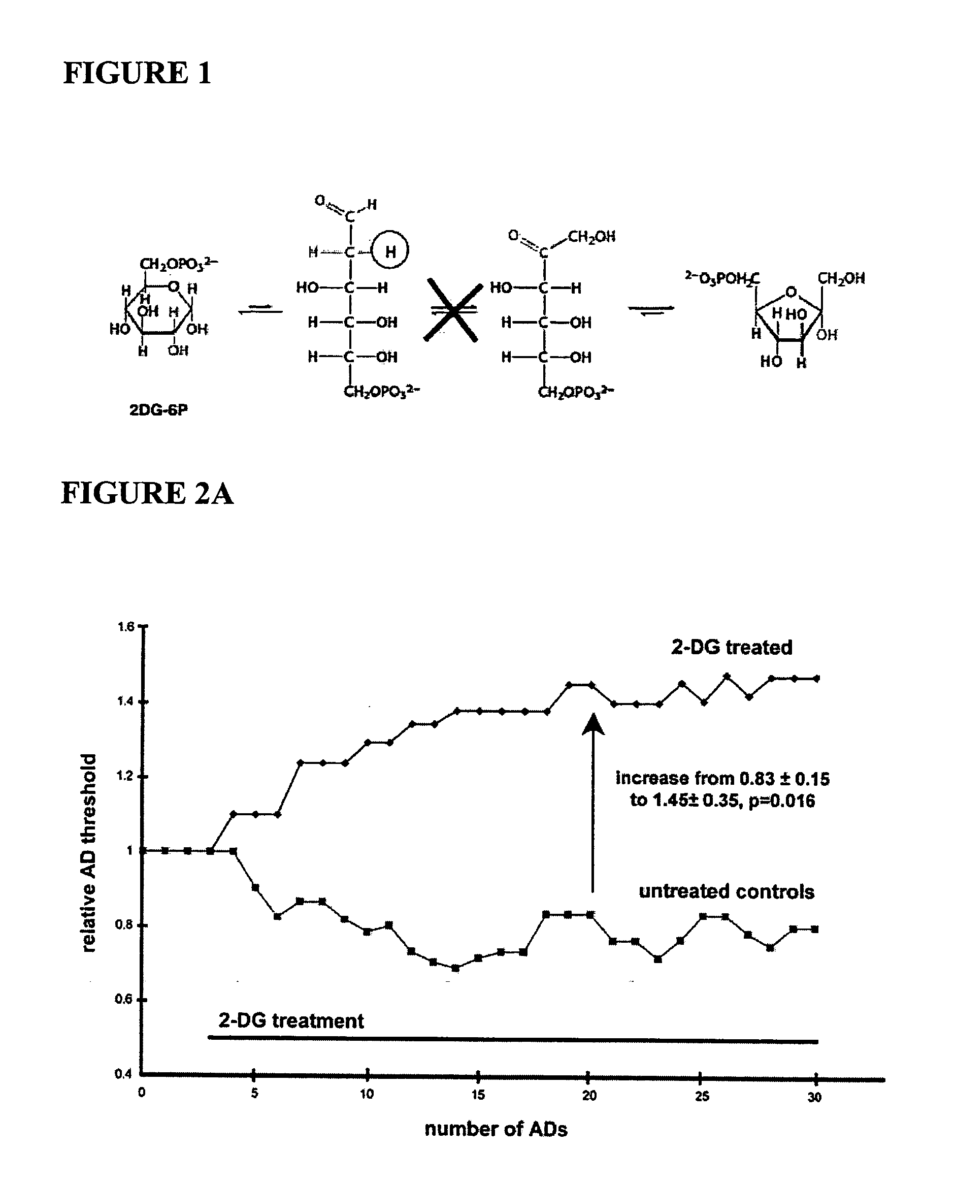 Compounds and methods for treating seizure disorders