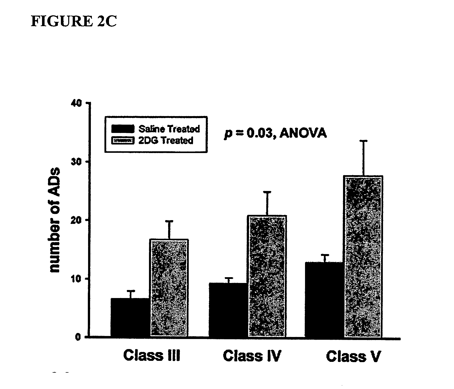 Compounds and methods for treating seizure disorders