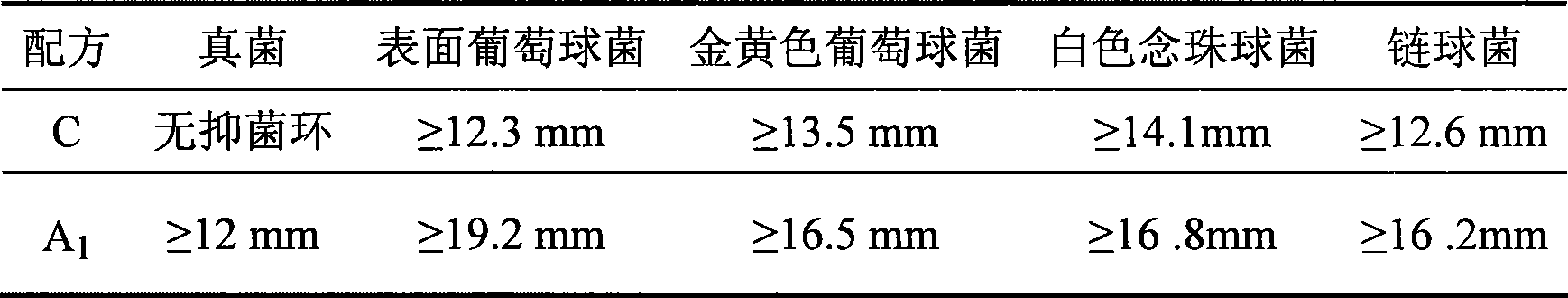 Anti-corrosive perfusate and preservative fluid of biological wet carcase