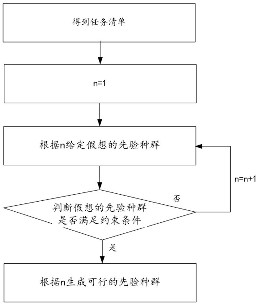 High-speed rail station ticket checking task scheduling method and system based on workload balance