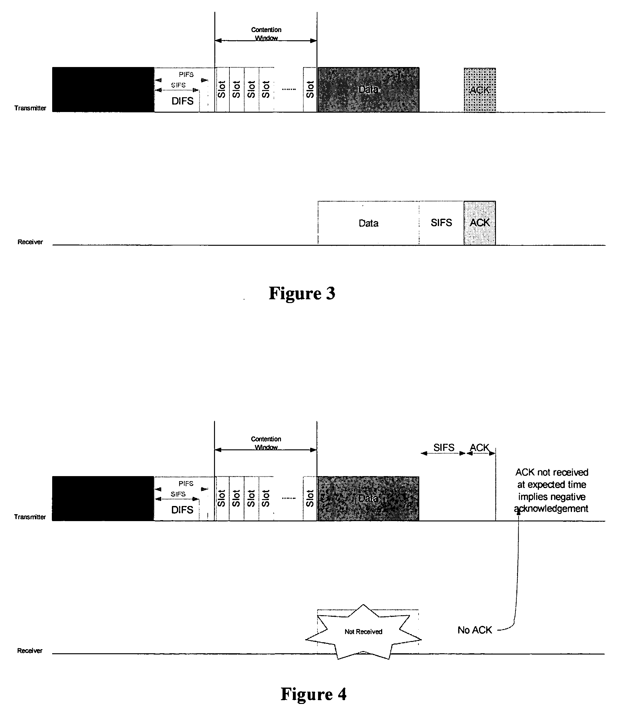 Packet format