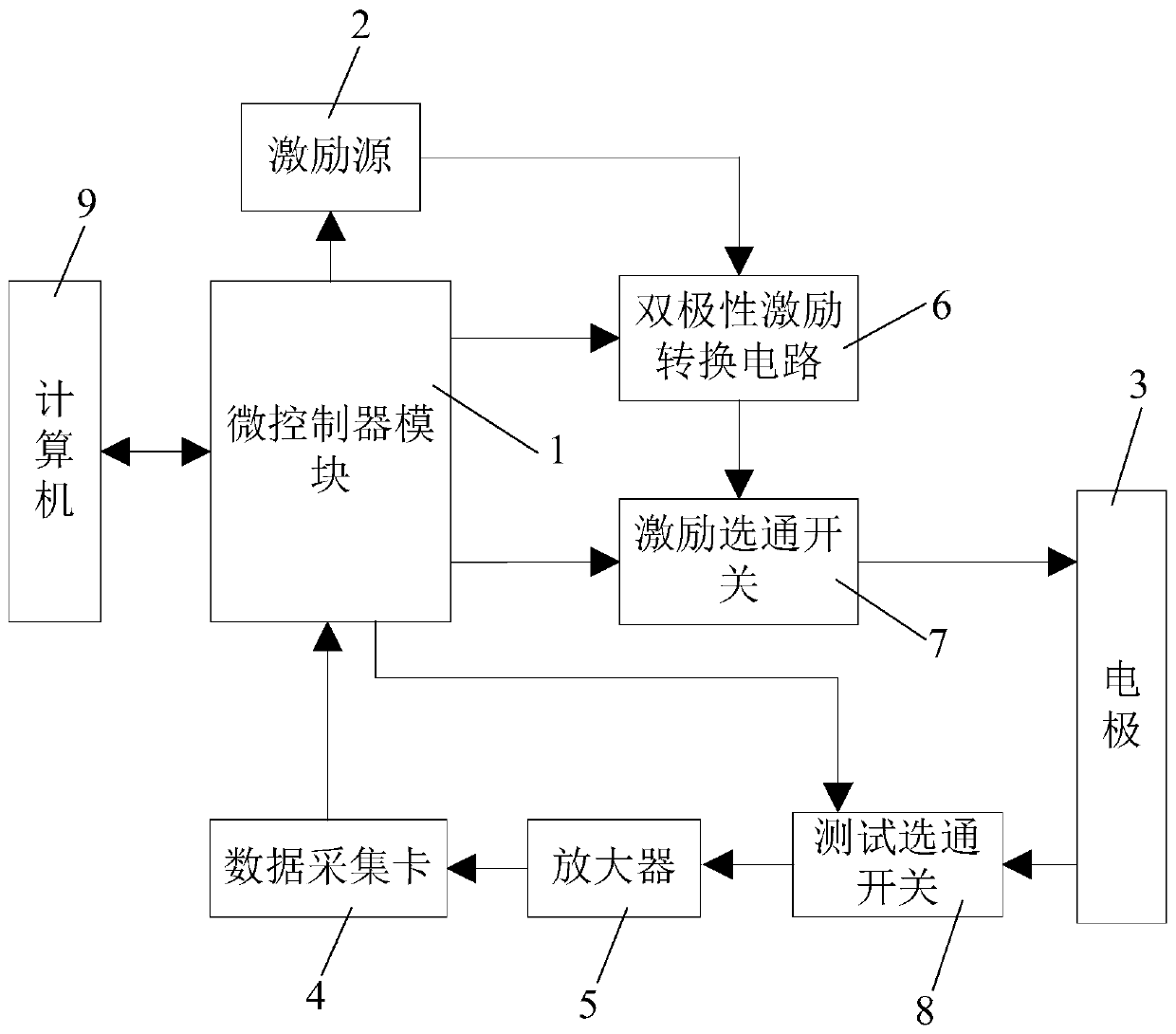 A test method for reflecting parameters of building stress distribution