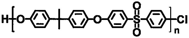 A kind of preparation method of ion exchange membrane for vanadium battery