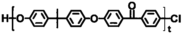 A kind of preparation method of ion exchange membrane for vanadium battery