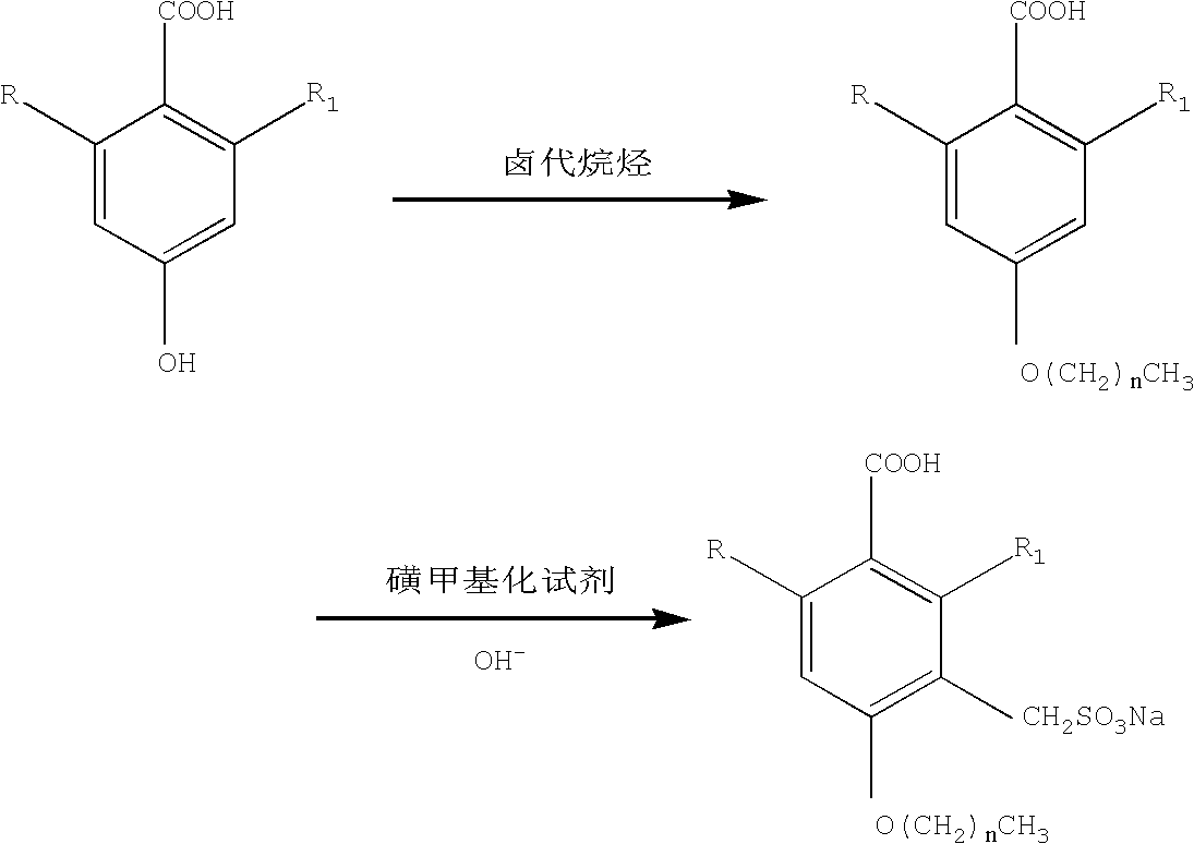 Modification method of humic acid and application of product thereof in soil remediation