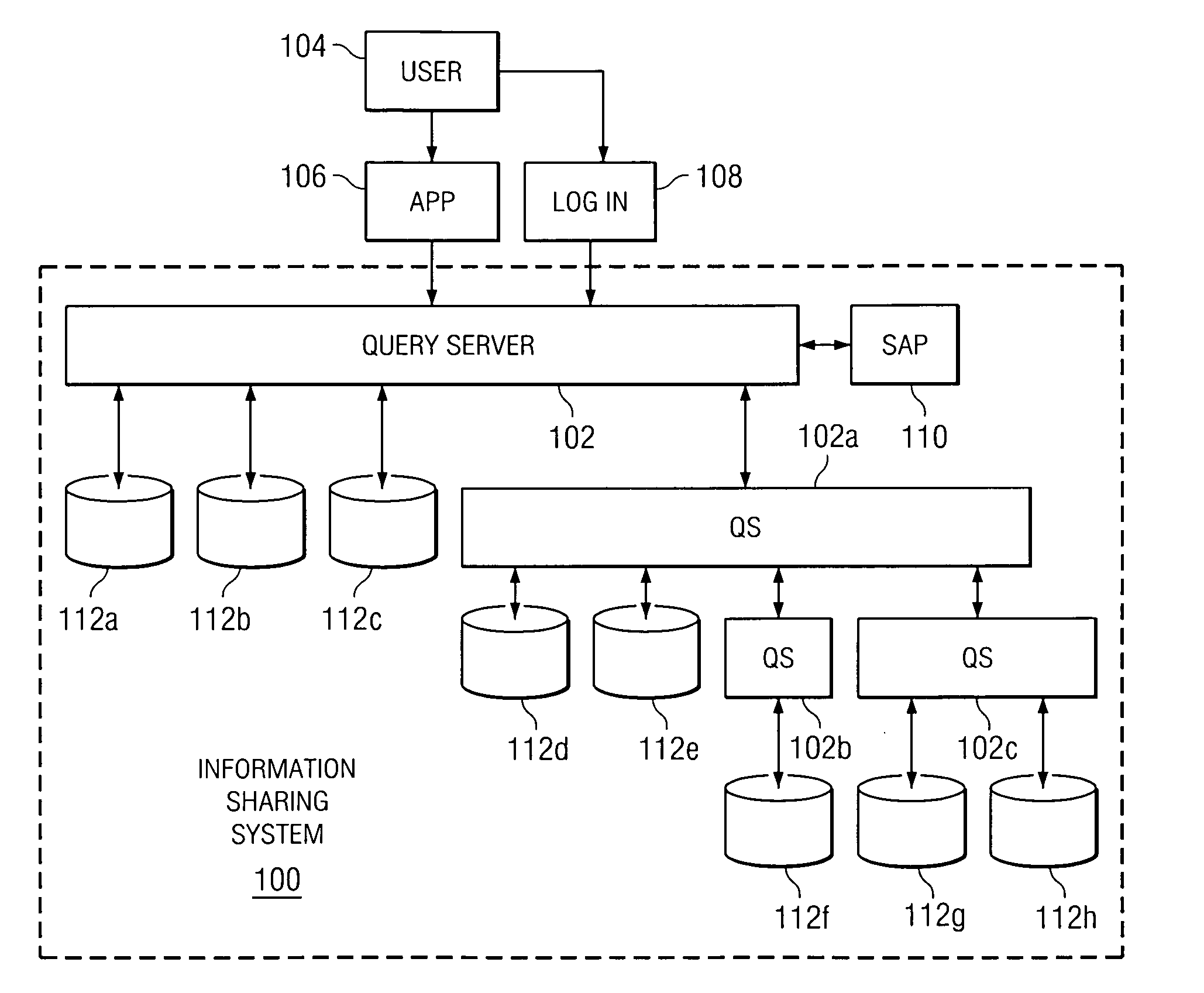 Query server system security and privacy access profiles