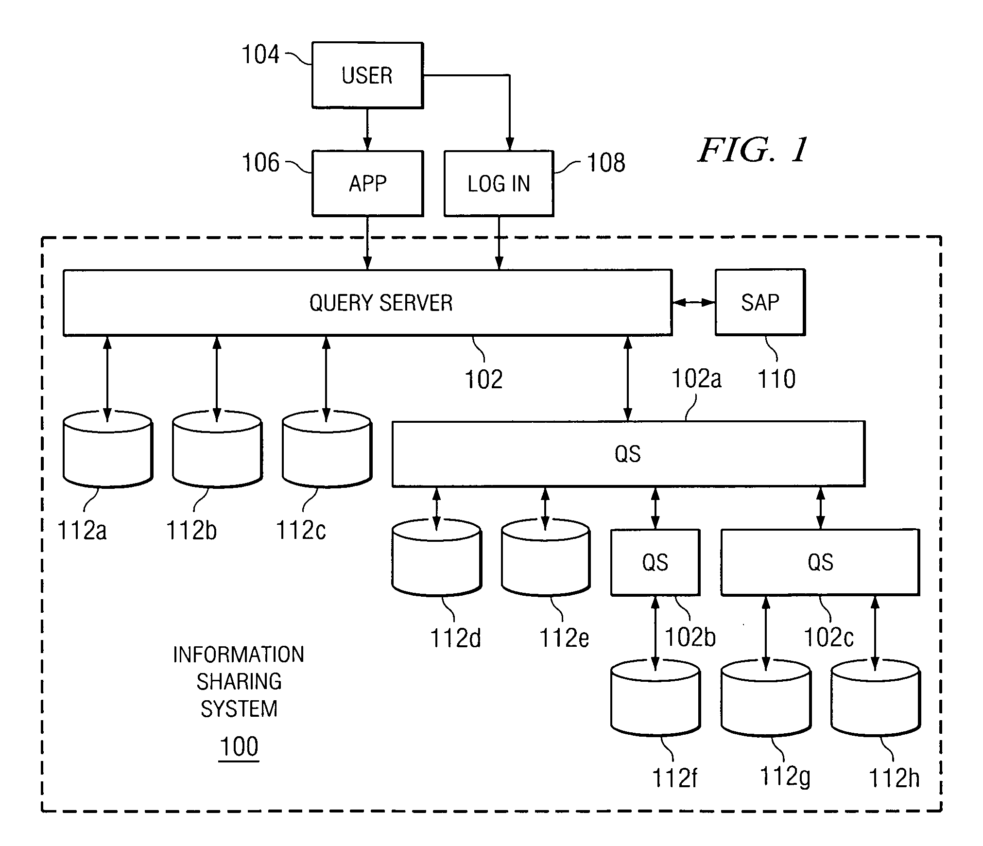 Query server system security and privacy access profiles