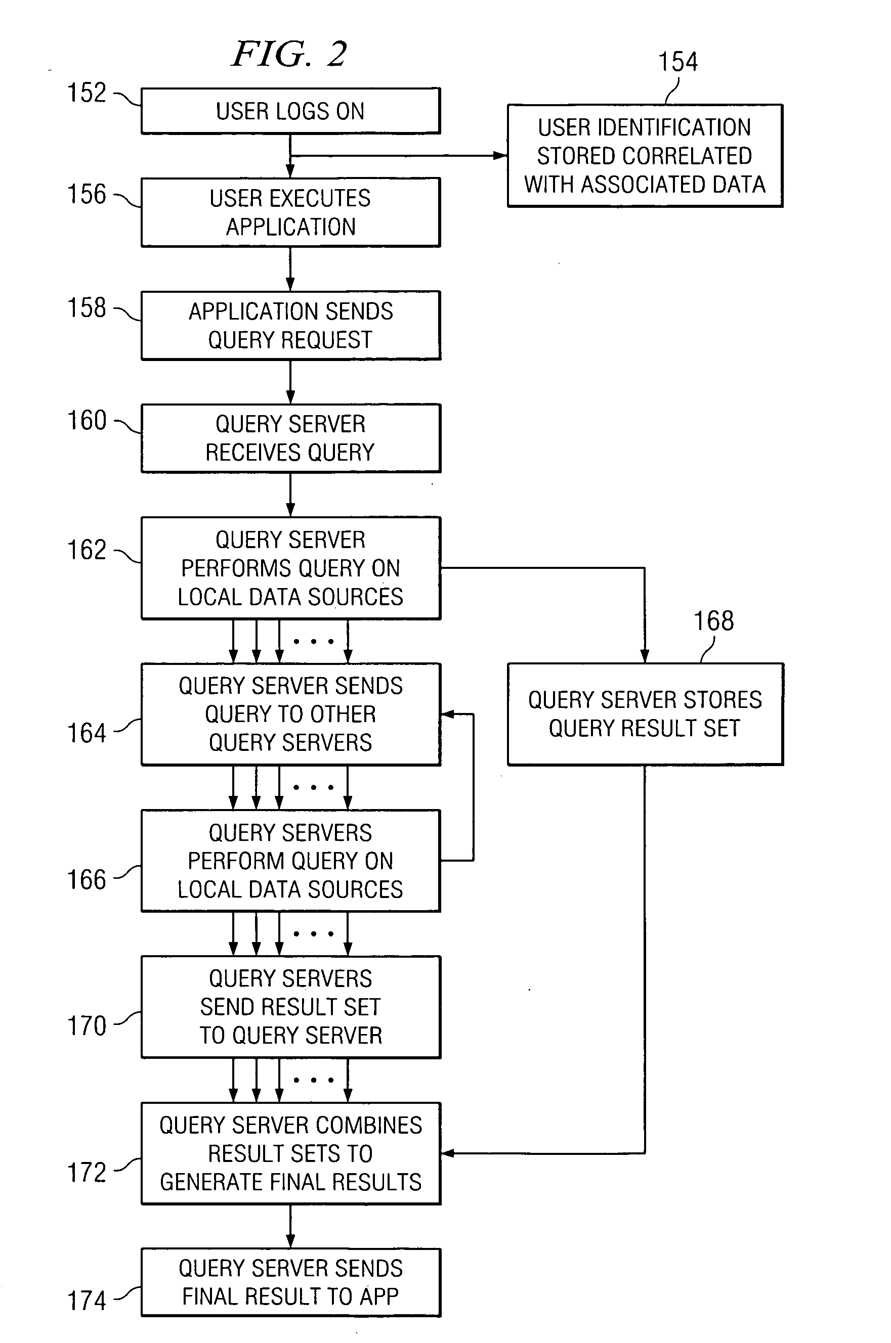 Query server system security and privacy access profiles