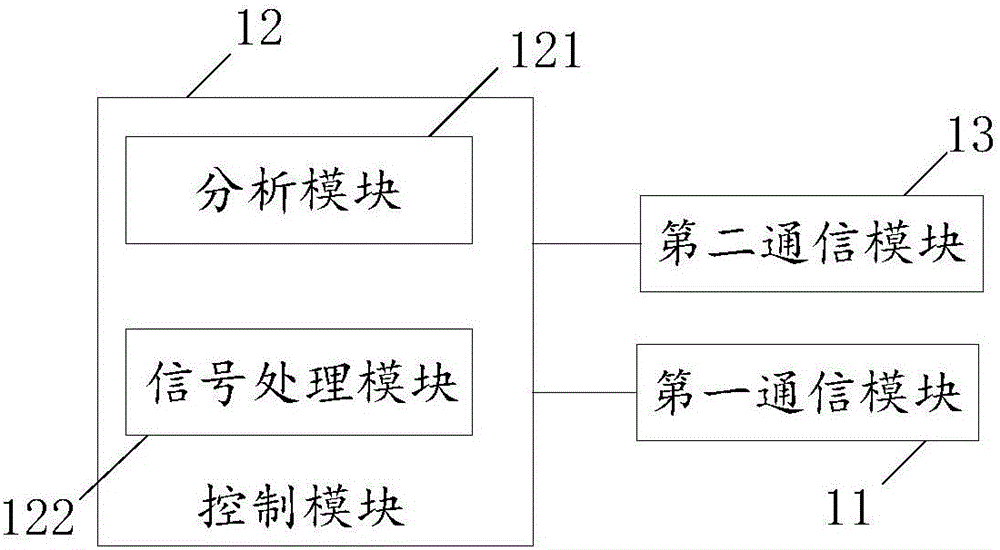 Antitheft device and method based on wireless signals