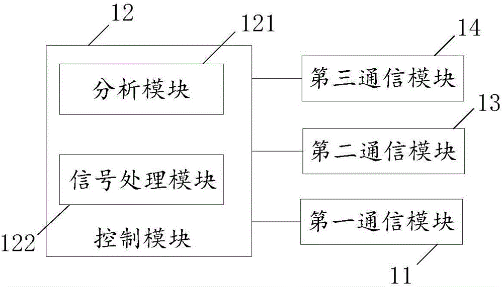 Antitheft device and method based on wireless signals