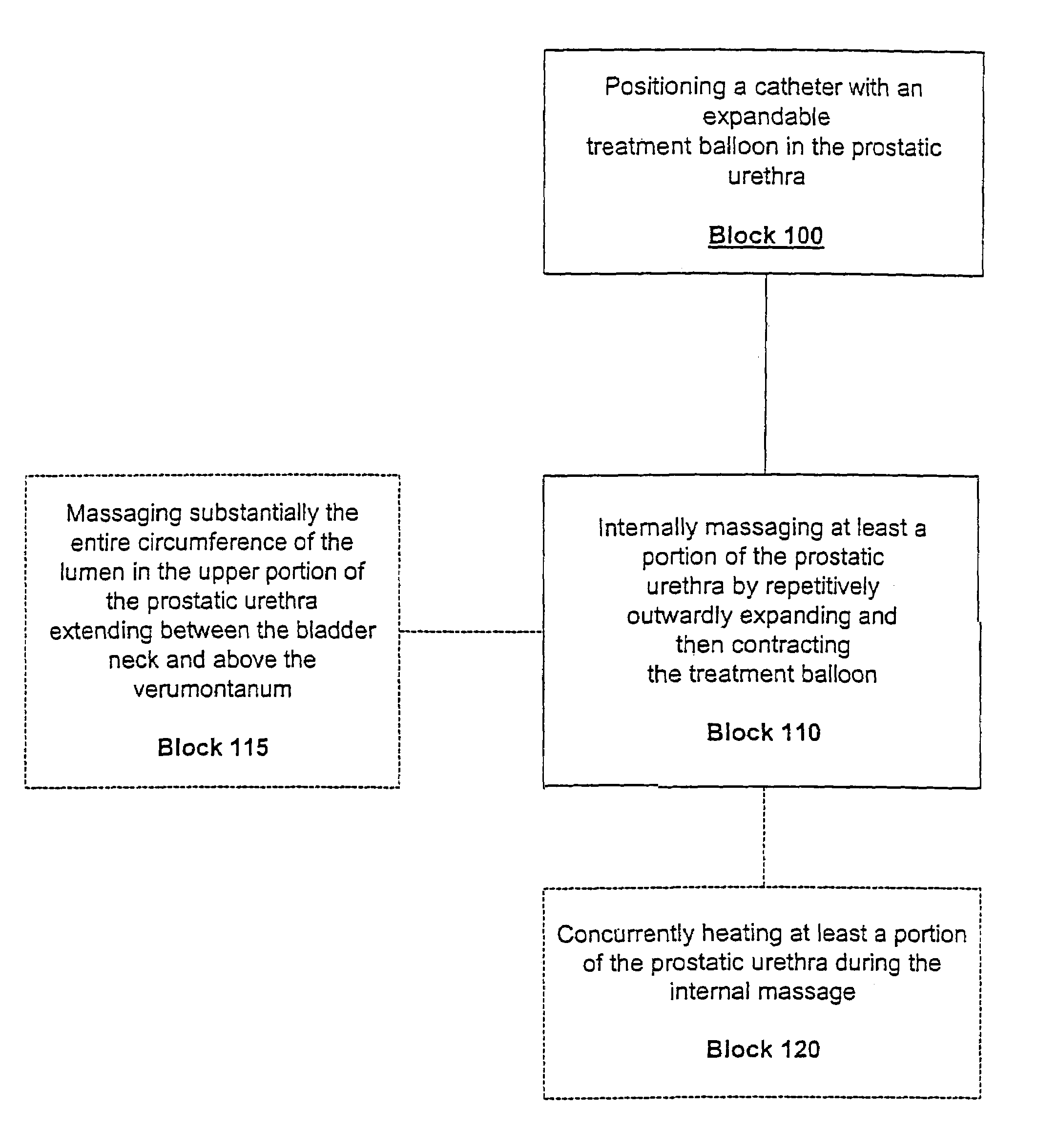 Methods for treating prostatitis