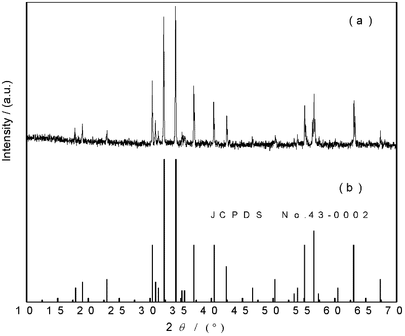 A method for synthesizing high-performance barium ferrite with molten salt as flux and reaction medium